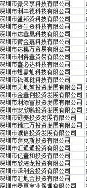 深圳小規(guī)模公司轉(zhuǎn)讓指南 貿(mào)易、科技與服裝行業(yè)