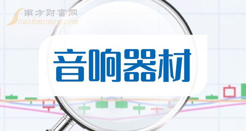 A股音響器材板塊迎利好？技術轉讓成新風口，新手投資者2024年7月關注名單