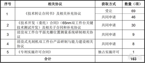 國產光刻機第一股華卓精科成功過會 背靠清華技術，國產化進程再加速