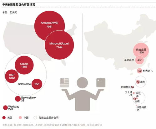 崛起的T2B2C 數(shù)字技術(shù)如何深度滲透并重塑全行業(yè)服務(wù)生態(tài)